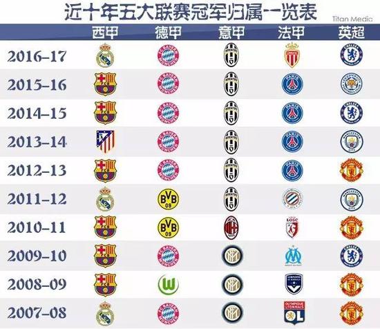 年的加内特